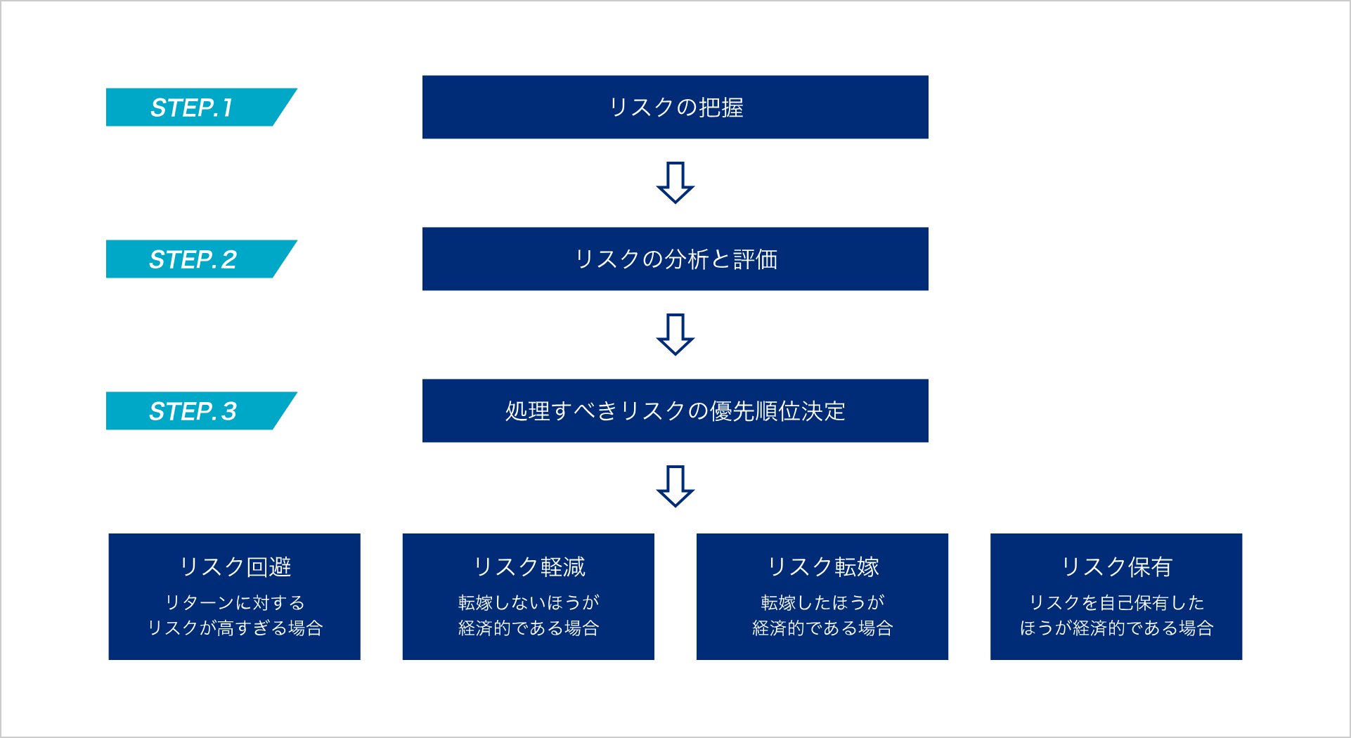 リスク分析 対策のプロセス 法人向け リスク対策情報webサイト